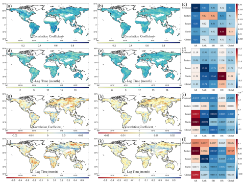 https://hess.copernicus.org/articles/30/4985/2026/hess-30-4985-2026-f02