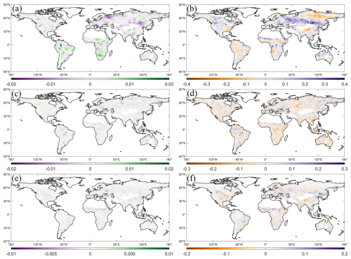 https://hess.copernicus.org/articles/30/4985/2026/hess-30-4985-2026-f03