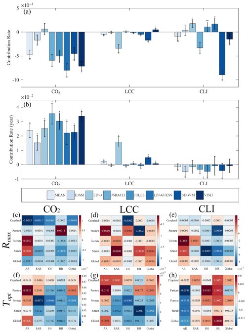 https://hess.copernicus.org/articles/30/4985/2026/hess-30-4985-2026-f04