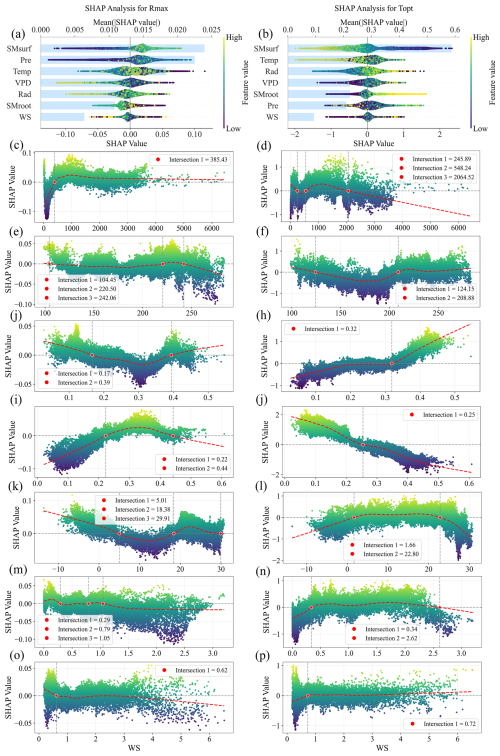 https://hess.copernicus.org/articles/30/4985/2026/hess-30-4985-2026-f06