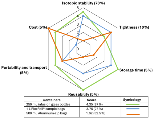 https://hess.copernicus.org/articles/30/5005/2026/hess-30-5005-2026-f05