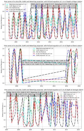 https://hess.copernicus.org/articles/30/5023/2026/hess-30-5023-2026-f07
