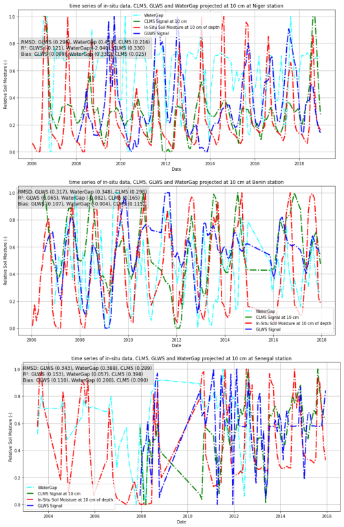 https://hess.copernicus.org/articles/30/5023/2026/hess-30-5023-2026-f08