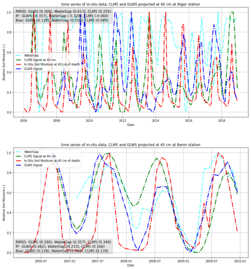 https://hess.copernicus.org/articles/30/5023/2026/hess-30-5023-2026-f09