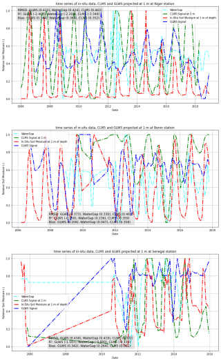 https://hess.copernicus.org/articles/30/5023/2026/hess-30-5023-2026-f10