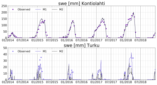 https://hess.copernicus.org/articles/30/5049/2026/hess-30-5049-2026-f08