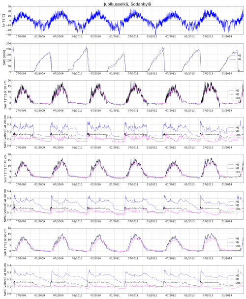 https://hess.copernicus.org/articles/30/5049/2026/hess-30-5049-2026-f10