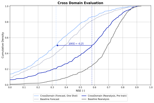 https://hess.copernicus.org/articles/30/5067/2026/hess-30-5067-2026-f03