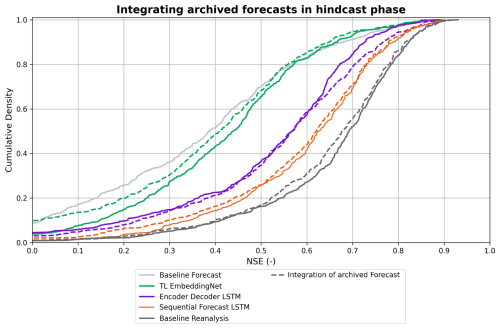 https://hess.copernicus.org/articles/30/5067/2026/hess-30-5067-2026-f06