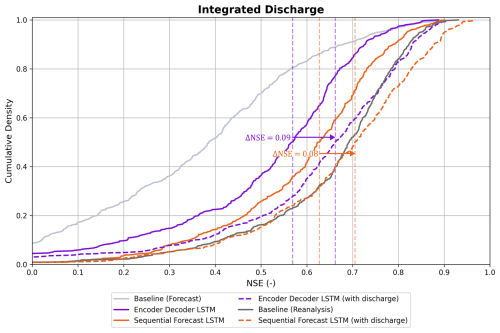 https://hess.copernicus.org/articles/30/5067/2026/hess-30-5067-2026-f07