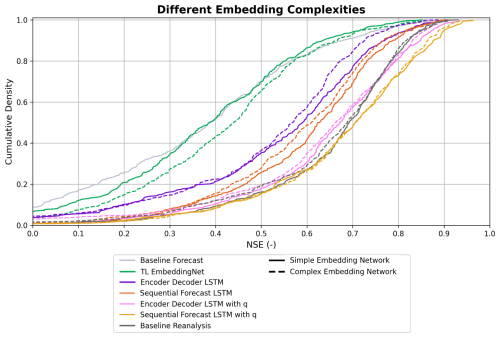 https://hess.copernicus.org/articles/30/5067/2026/hess-30-5067-2026-f08