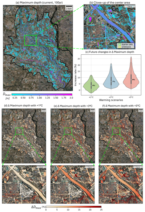 https://hess.copernicus.org/articles/30/5097/2026/hess-30-5097-2026-f07