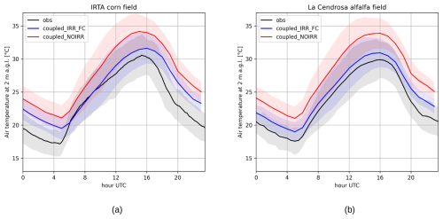 https://hess.copernicus.org/articles/30/5117/2026/hess-30-5117-2026-f01