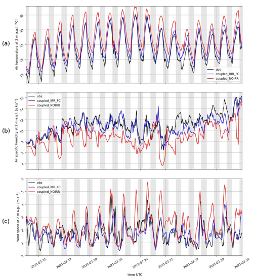 https://hess.copernicus.org/articles/30/5117/2026/hess-30-5117-2026-f09