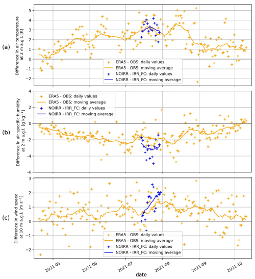 https://hess.copernicus.org/articles/30/5117/2026/hess-30-5117-2026-f10