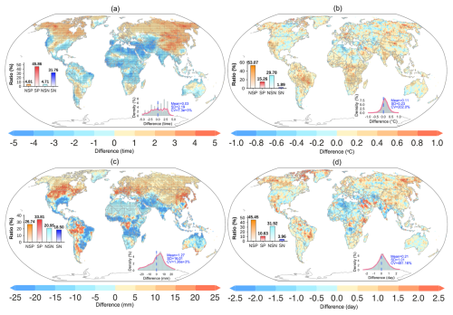 https://hess.copernicus.org/articles/30/5229/2026/hess-30-5229-2026-f03