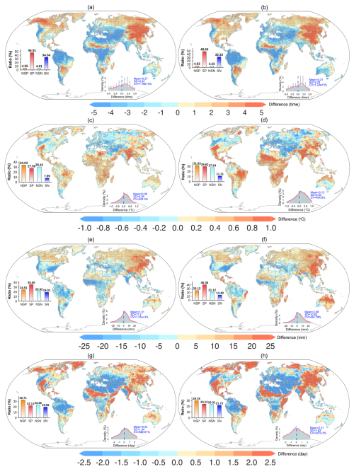https://hess.copernicus.org/articles/30/5229/2026/hess-30-5229-2026-f04