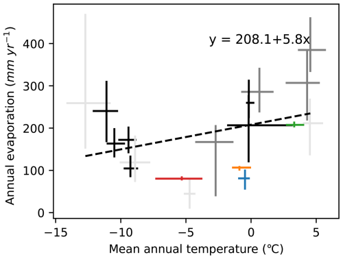 https://hess.copernicus.org/articles/30/5245/2026/hess-30-5245-2026-f24