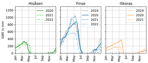 https://hess.copernicus.org/articles/30/5245/2026/hess-30-5245-2026-f25