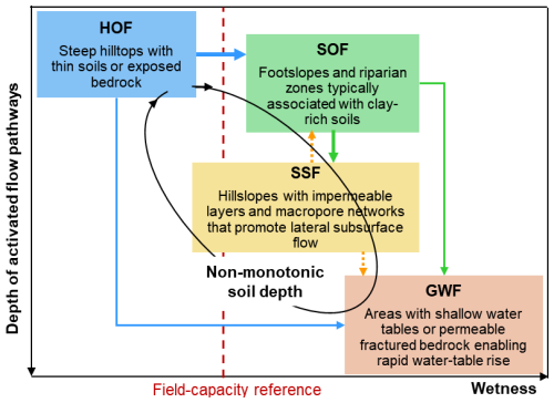 https://hess.copernicus.org/articles/30/5281/2026/hess-30-5281-2026-f09