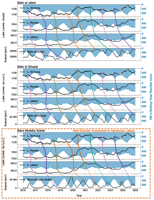https://hess.copernicus.org/articles/30/5297/2026/hess-30-5297-2026-f05