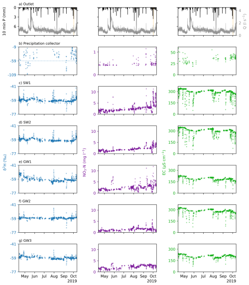 https://hess.copernicus.org/articles/30/5327/2026/hess-30-5327-2026-f04