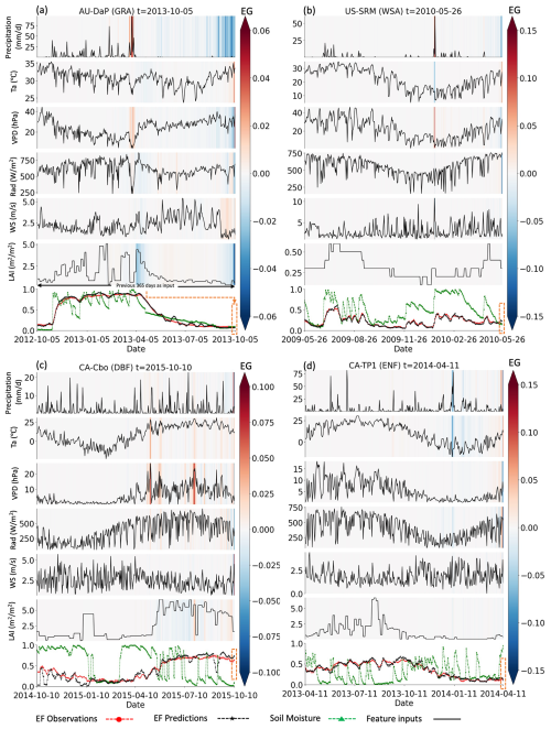 https://hess.copernicus.org/articles/30/5373/2026/hess-30-5373-2026-f05