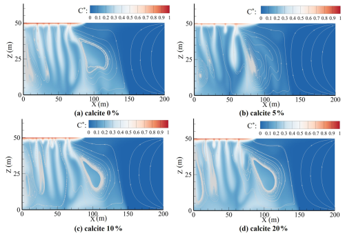 https://hess.copernicus.org/articles/30/5395/2026/hess-30-5395-2026-f10