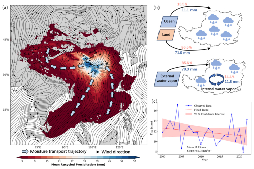 https://hess.copernicus.org/articles/30/5455/2026/hess-30-5455-2026-f03