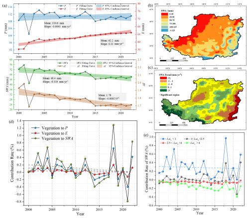 https://hess.copernicus.org/articles/30/5455/2026/hess-30-5455-2026-f05