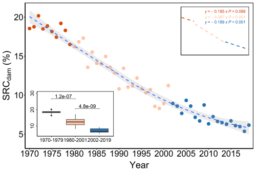 https://hess.copernicus.org/articles/30/5473/2026/hess-30-5473-2026-f08