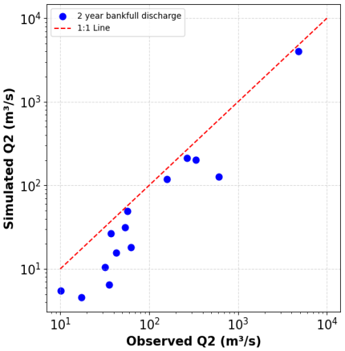 https://hess.copernicus.org/articles/30/5491/2026/hess-30-5491-2026-f08