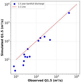 https://hess.copernicus.org/articles/30/5491/2026/hess-30-5491-2026-f12