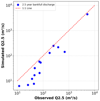 https://hess.copernicus.org/articles/30/5491/2026/hess-30-5491-2026-f13