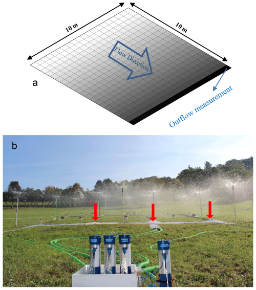 https://hess.copernicus.org/articles/30/5551/2026/hess-30-5551-2026-f01