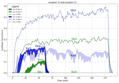 https://hess.copernicus.org/articles/30/5551/2026/hess-30-5551-2026-f10