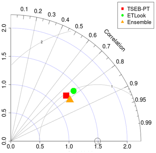 https://hess.copernicus.org/articles/30/5593/2026/hess-30-5593-2026-f07