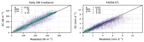https://hess.copernicus.org/articles/30/5593/2026/hess-30-5593-2026-f17
