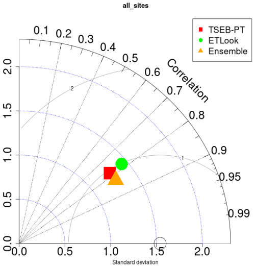 https://hess.copernicus.org/articles/30/5593/2026/hess-30-5593-2026-f19