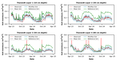 https://hess.copernicus.org/articles/30/5711/2026/hess-30-5711-2026-f07