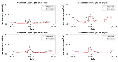 https://hess.copernicus.org/articles/30/5711/2026/hess-30-5711-2026-f08