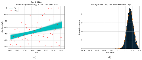https://hess.copernicus.org/articles/30/5735/2026/hess-30-5735-2026-f02