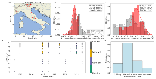 https://hess.copernicus.org/articles/30/5769/2026/hess-30-5769-2026-f01