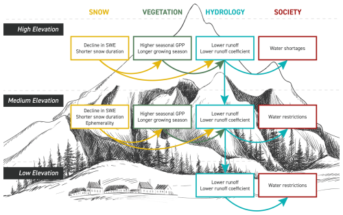 https://hess.copernicus.org/articles/30/5769/2026/hess-30-5769-2026-f09