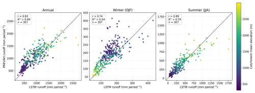 https://hess.copernicus.org/articles/30/5873/2026/hess-30-5873-2026-f13