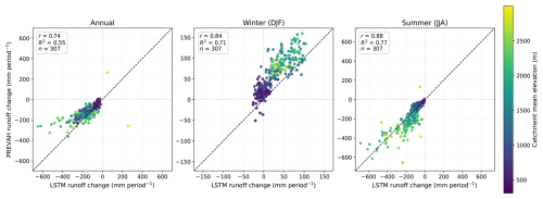 https://hess.copernicus.org/articles/30/5873/2026/hess-30-5873-2026-f14