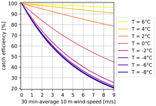 https://hess.copernicus.org/articles/30/5901/2026/hess-30-5901-2026-f02