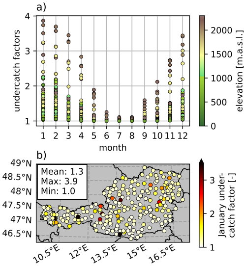 https://hess.copernicus.org/articles/30/5901/2026/hess-30-5901-2026-f05
