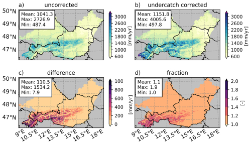 https://hess.copernicus.org/articles/30/5901/2026/hess-30-5901-2026-f08
