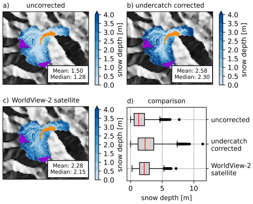https://hess.copernicus.org/articles/30/5901/2026/hess-30-5901-2026-f12